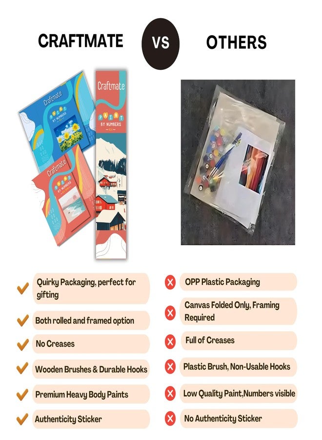 CRAFT MATE مجموعة كرافتميت الفنية والحرفية للرسم بالأرقام على قماش مؤطر، مناسبة للكبار والصغار | مجموعة ليمون بوزيتانو المصغرة للرسم بالأرقام | 8 × 8 بوصة - Image 5